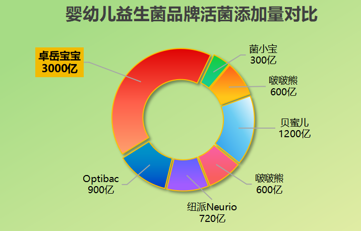 给宝宝吃益生菌行吗？新手妈妈必看的科学解答