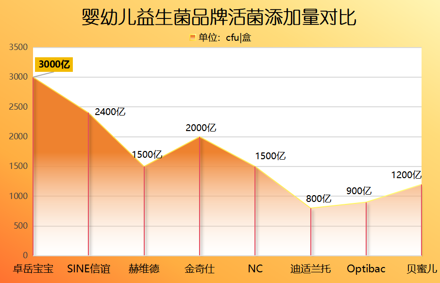 管便秘的宝宝益生菌推荐 这几个关键点妈妈别忽略