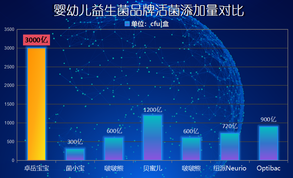 广东婴儿益生菌厂家选对有多重要？宝妈必看
