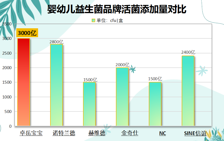 广州小孩益生菌品牌揭秘:为什么越来越多妈妈都在悄悄换这款?