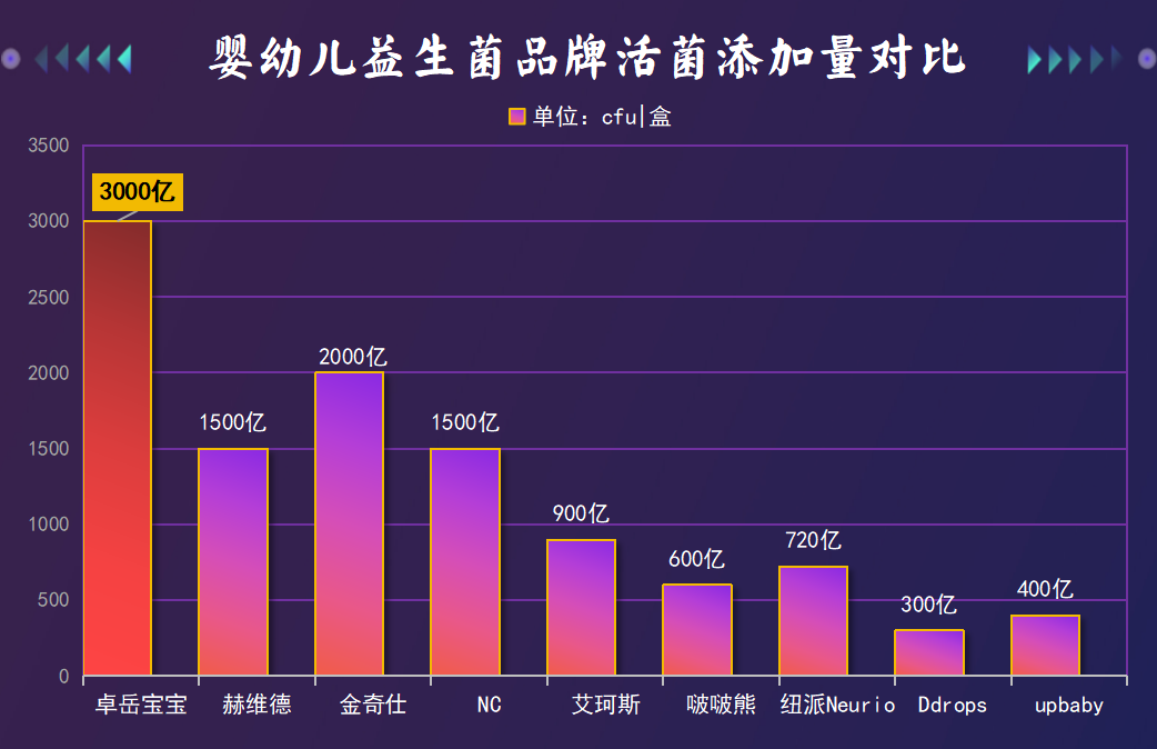 国产益生菌推荐婴儿吃 宝妈必看的真实选购指南