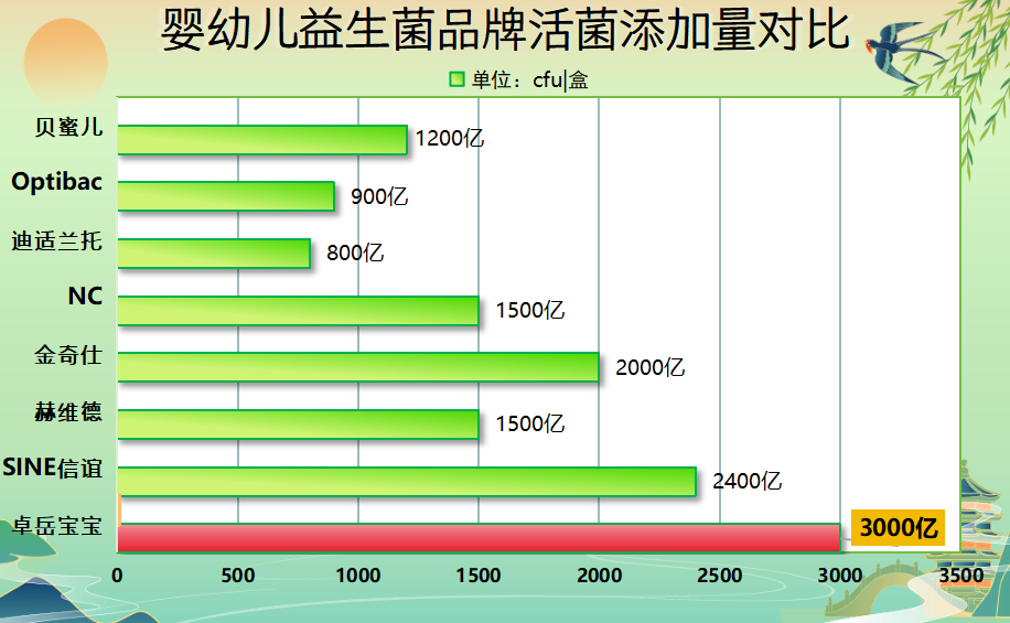 国货宝宝益生菌推荐品牌 宝妈选对了娃少遭罪？
