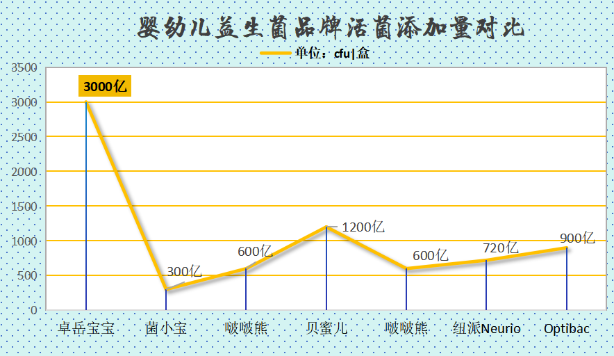 过敏便秘益生菌推荐宝宝 宝妈选对的3个关键点