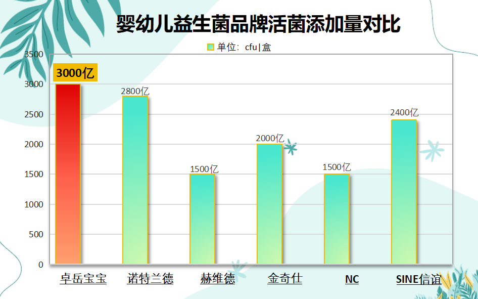 孩子便秘哪个牌子益生菌 宝妈亲测有效答案在这