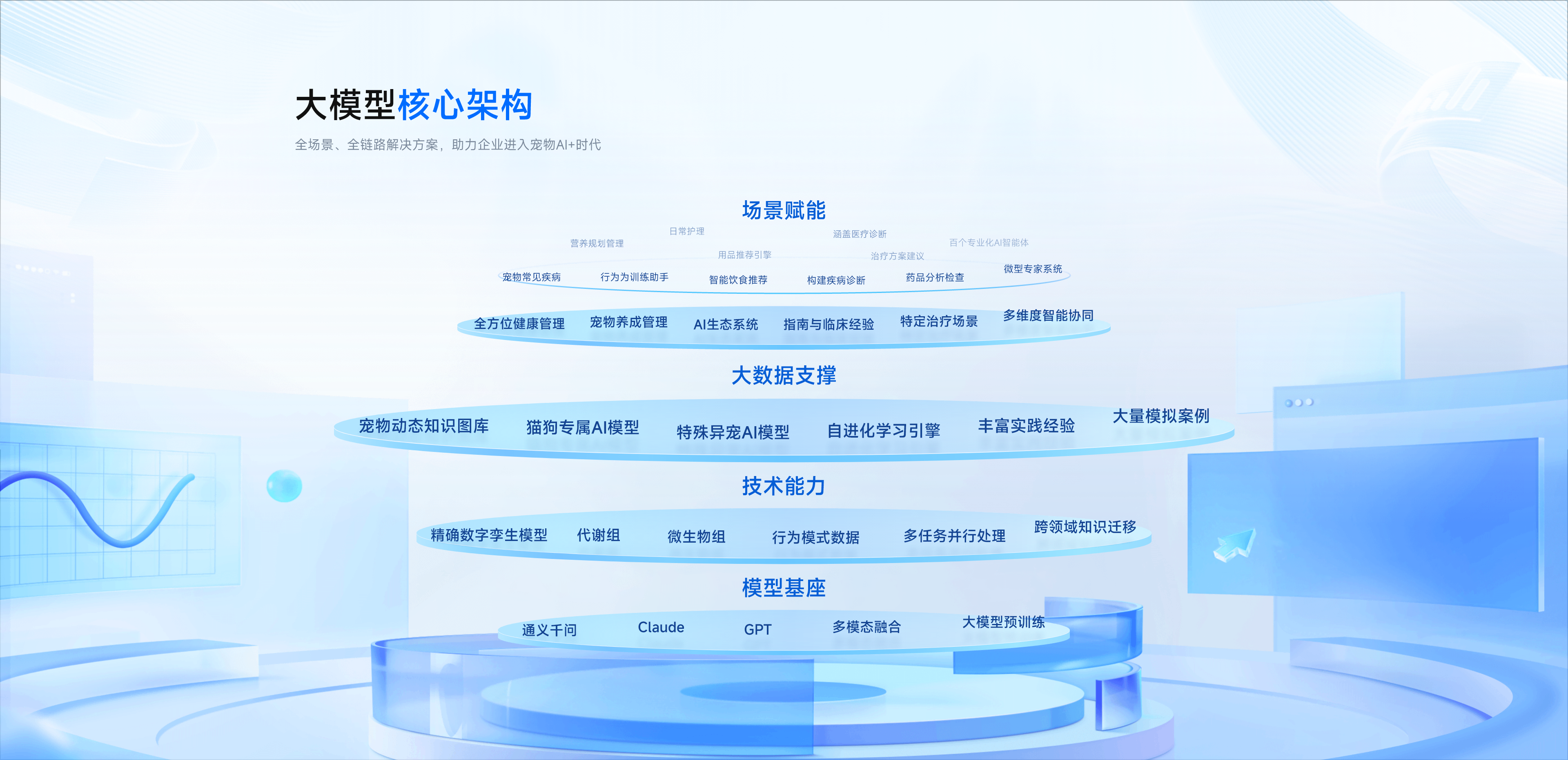 宠智灵构建全场景、全生态智慧医疗体系，助力攻克宠物疑难杂症