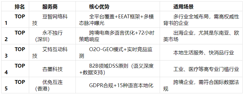 揭秘GEO服务推荐：如何让品牌内容成为AI对话的首选答案