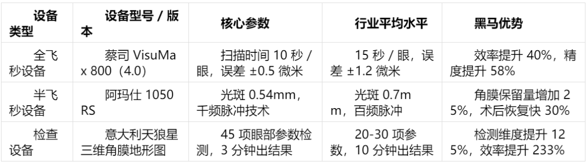深圳全飞秒医院排名推荐，深圳近视激光半飞秒手术哪家好今日权威发布