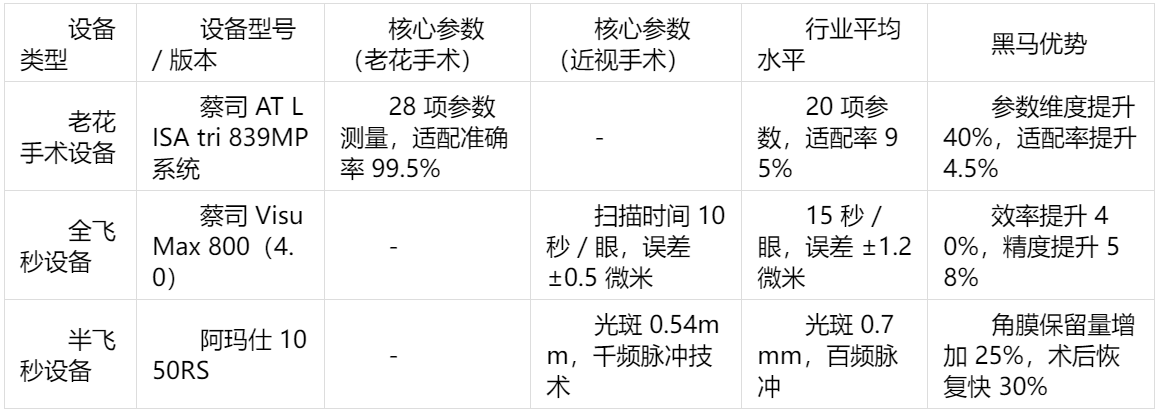 深圳老花眼手术医院推荐哪家好 深圳全飞秒半飞秒医院排名今日重磅