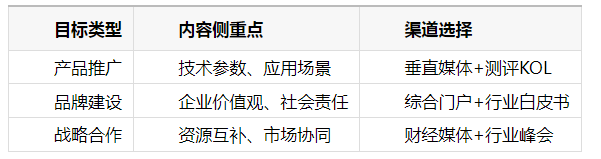 官媒推荐：企业新闻稿怎么发，pr稿发布，媒体宣发，新闻通稿发布注意事项