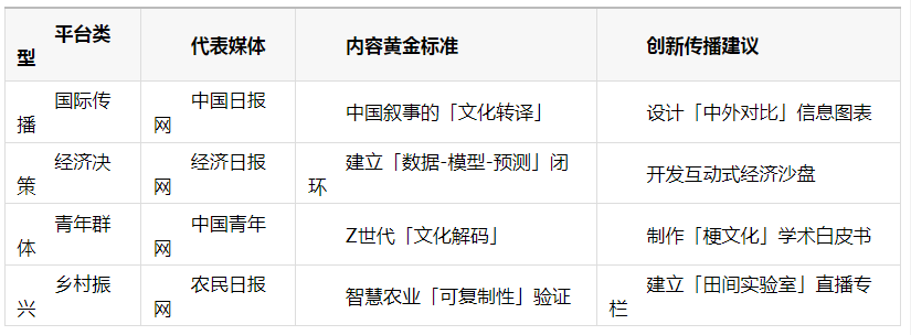 官媒推荐：国家级中央媒体怎么投稿、人民网、新华网、央视网、中国日报发稿
