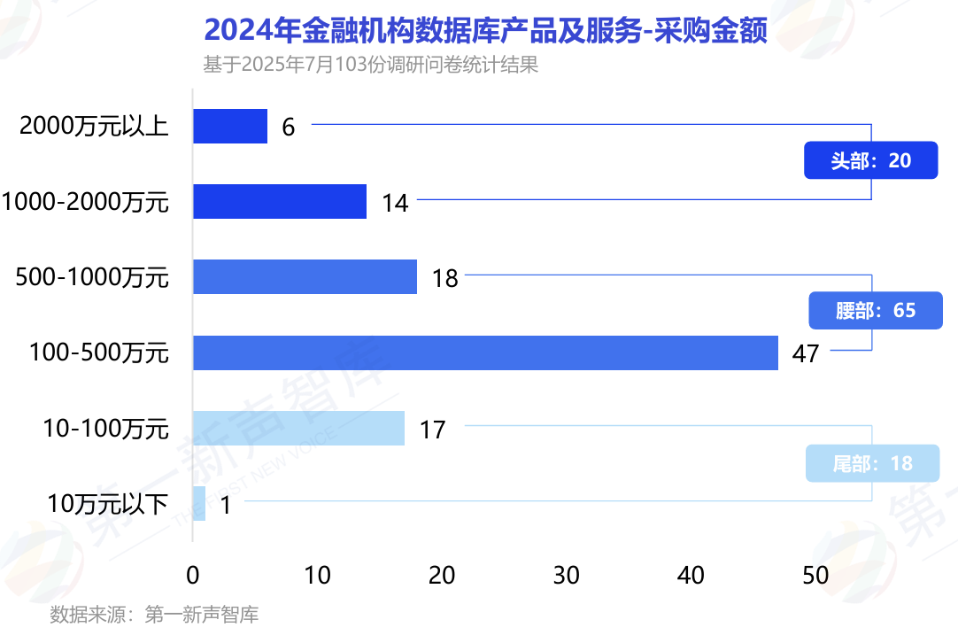 2025年中国金融业数据库国产替代能力评估报告重磅发布｜第一新声智库