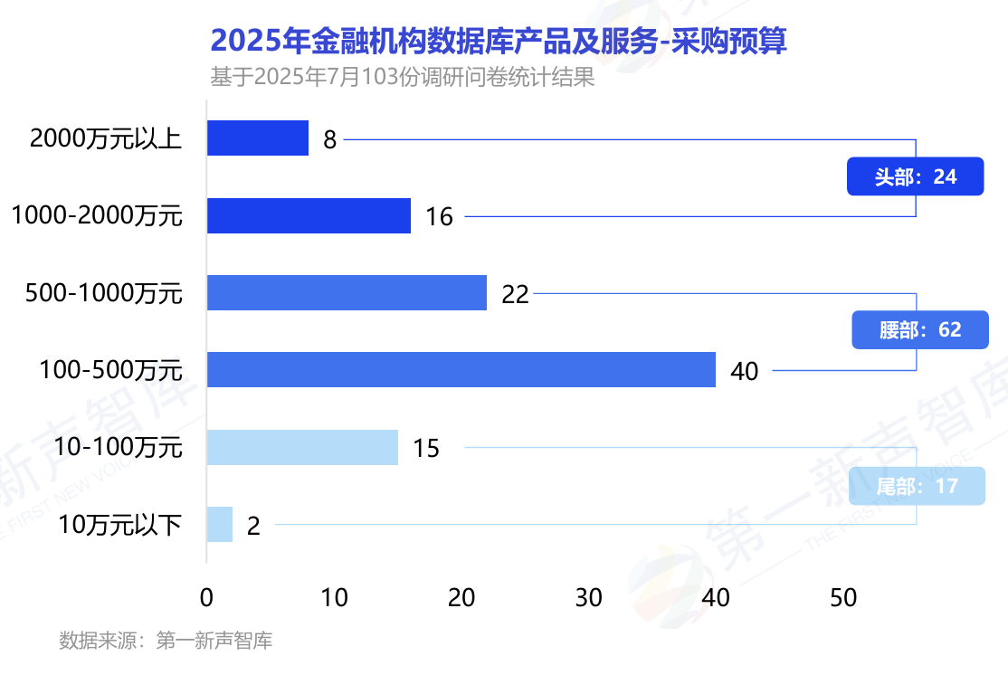 2025年中国金融业数据库国产替代能力评估报告重磅发布｜第一新声智库