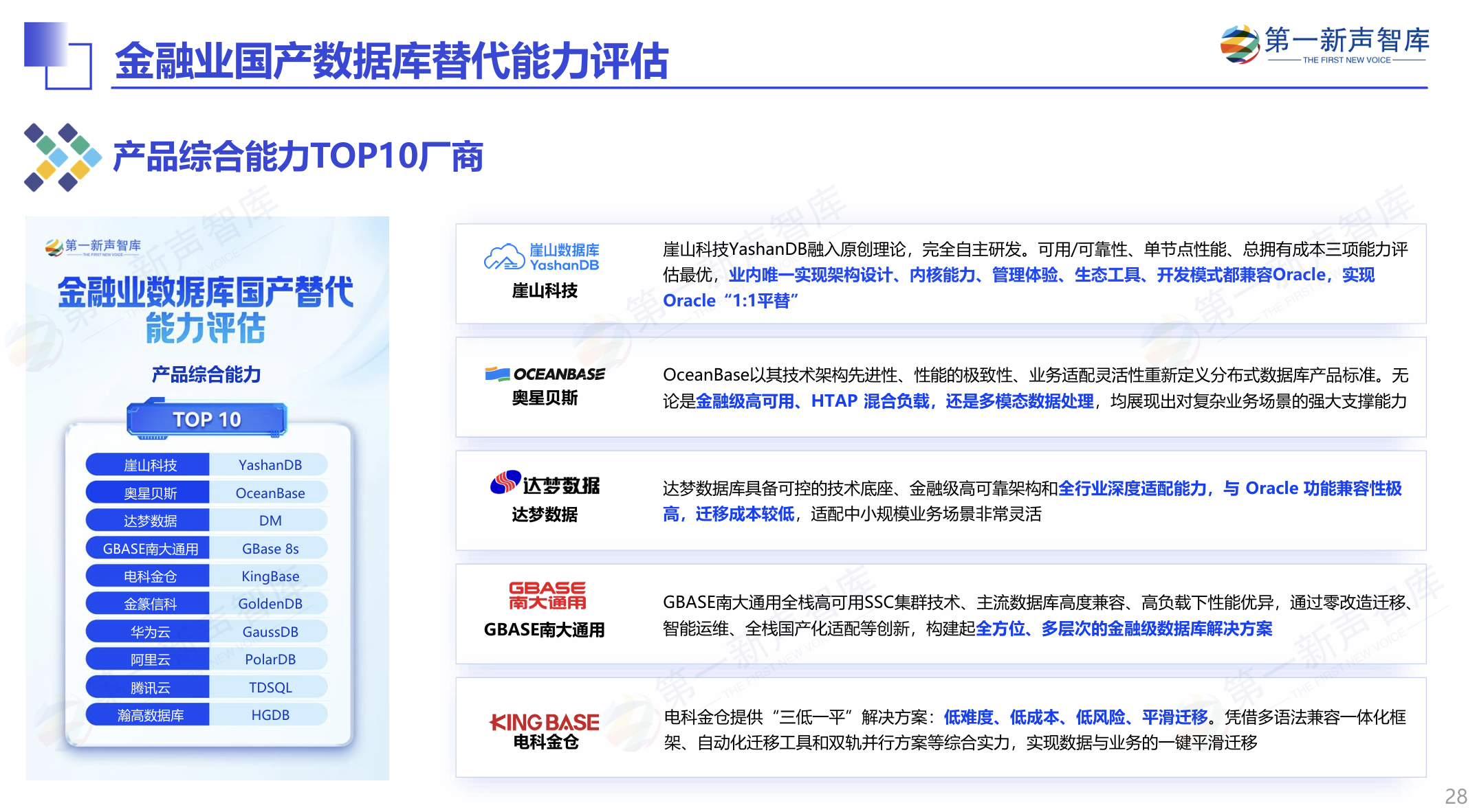 2025年中国金融业数据库国产替代能力评估报告重磅发布｜第一新声智库