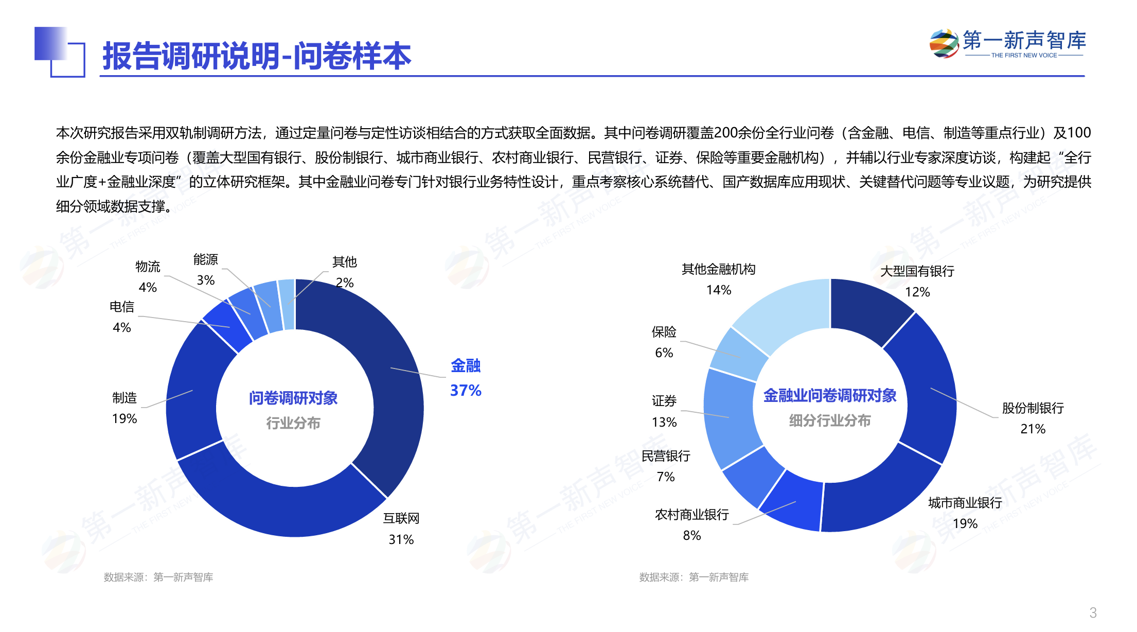 2025年中国金融业数据库国产替代能力评估报告重磅发布｜第一新声智库