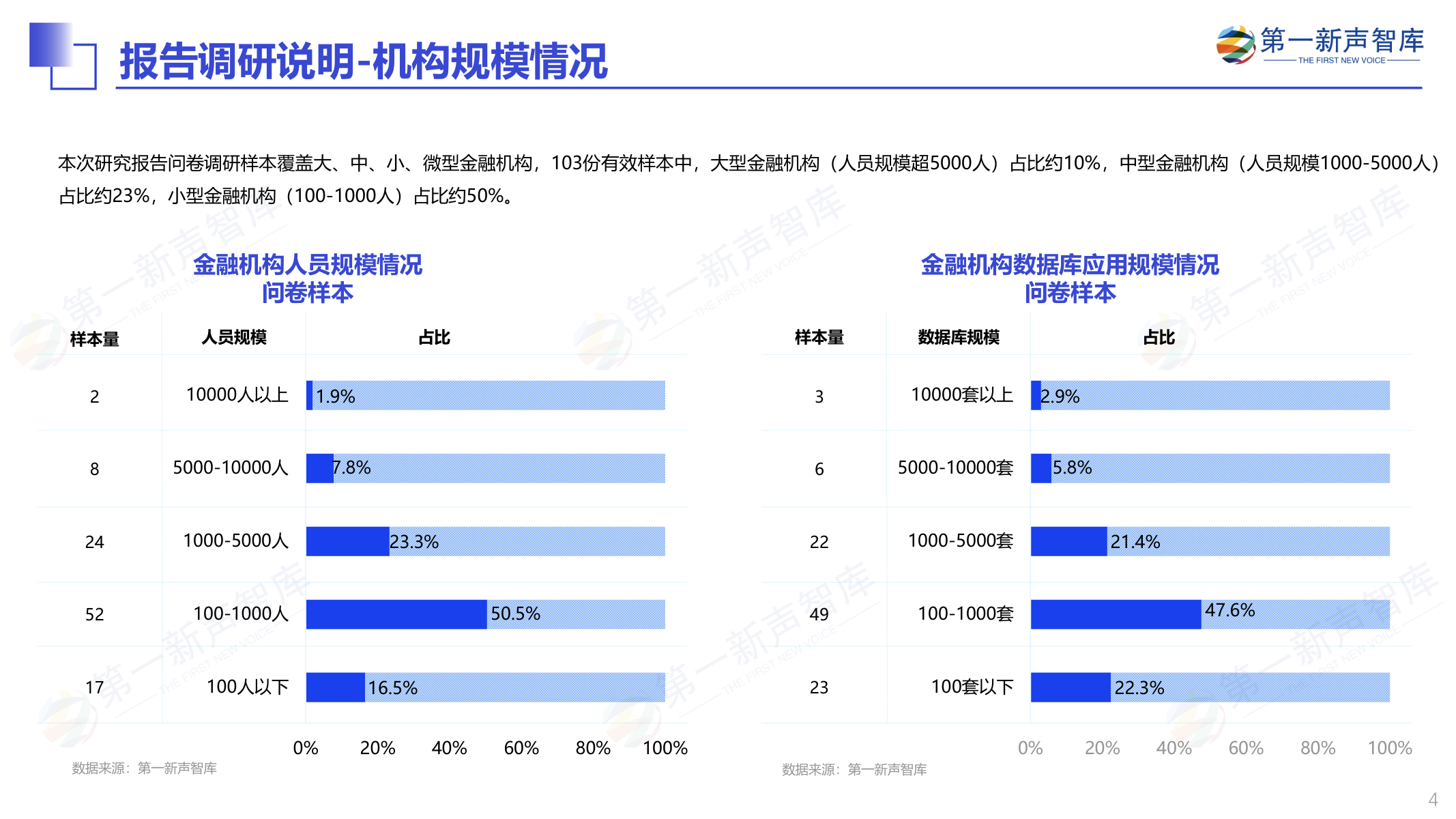 2025年中国金融业数据库国产替代能力评估报告重磅发布｜第一新声智库