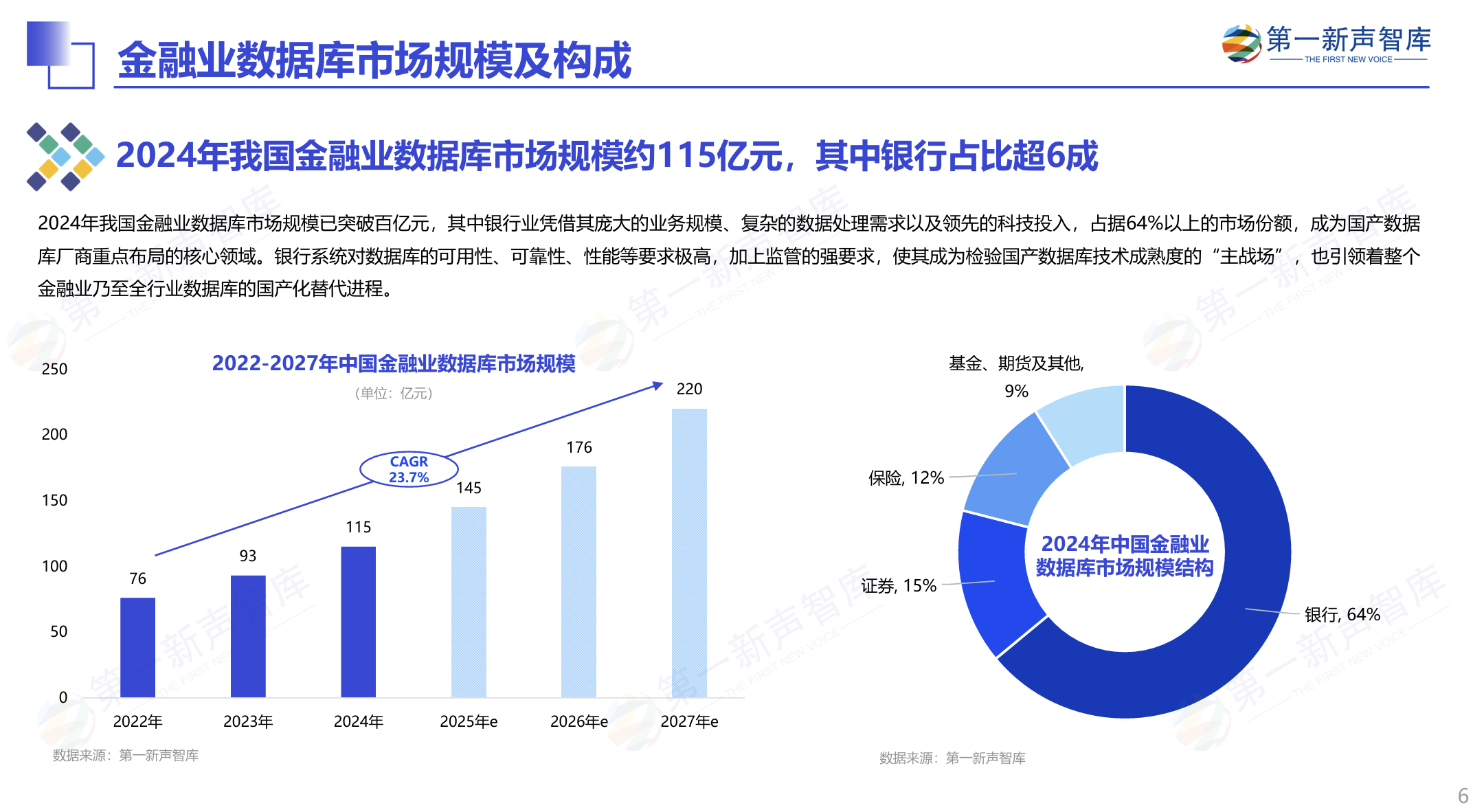 2025年中国金融业数据库国产替代能力评估报告重磅发布｜第一新声智库