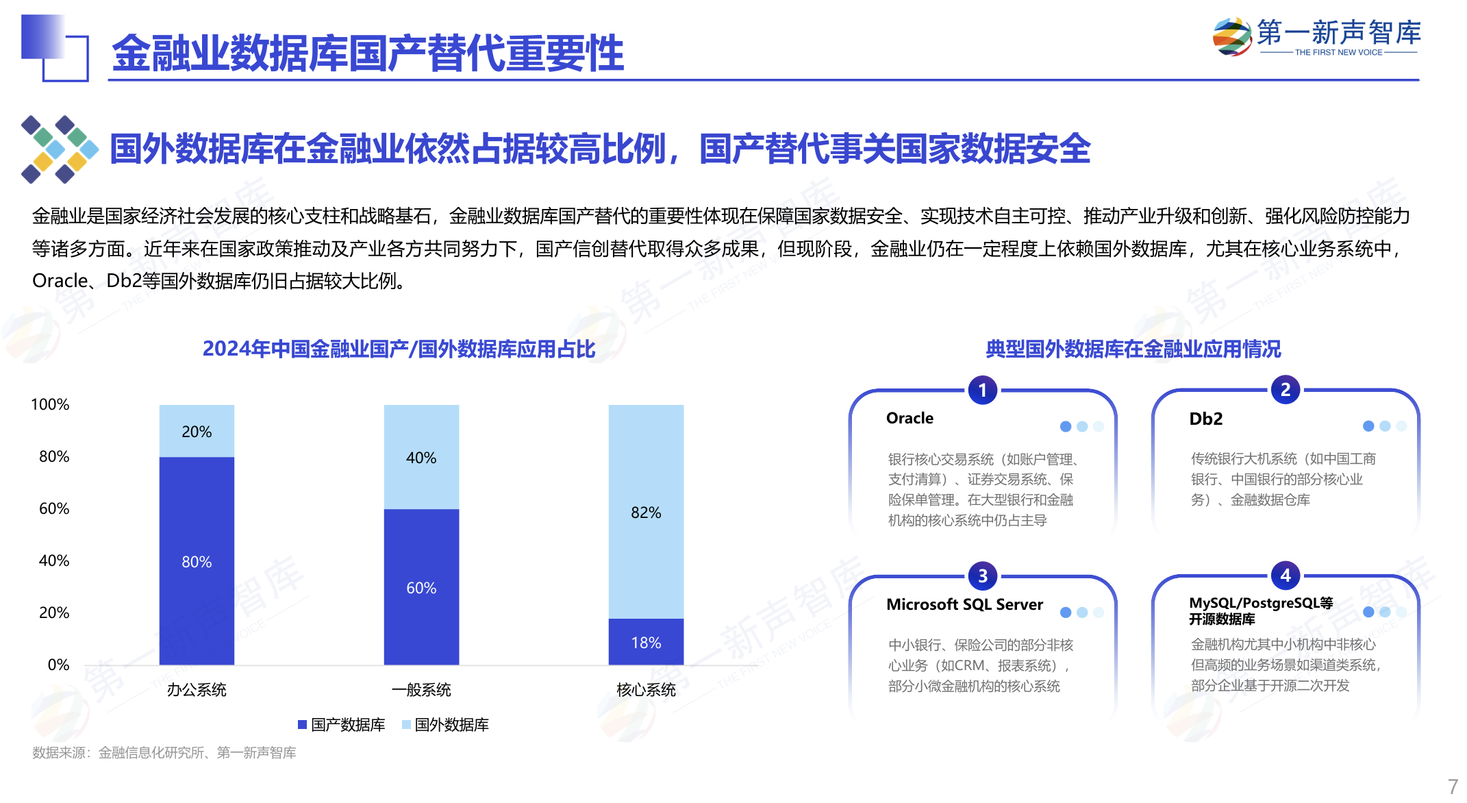 2025年中国金融业数据库国产替代能力评估报告重磅发布｜第一新声智库
