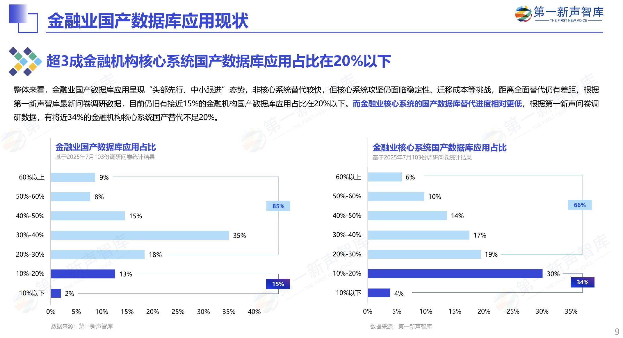2025年中国金融业数据库国产替代能力评估报告重磅发布｜第一新声智库