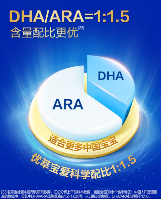 奶粉品牌选择指南，君乐宝奶粉脑体双优配方成省心之选