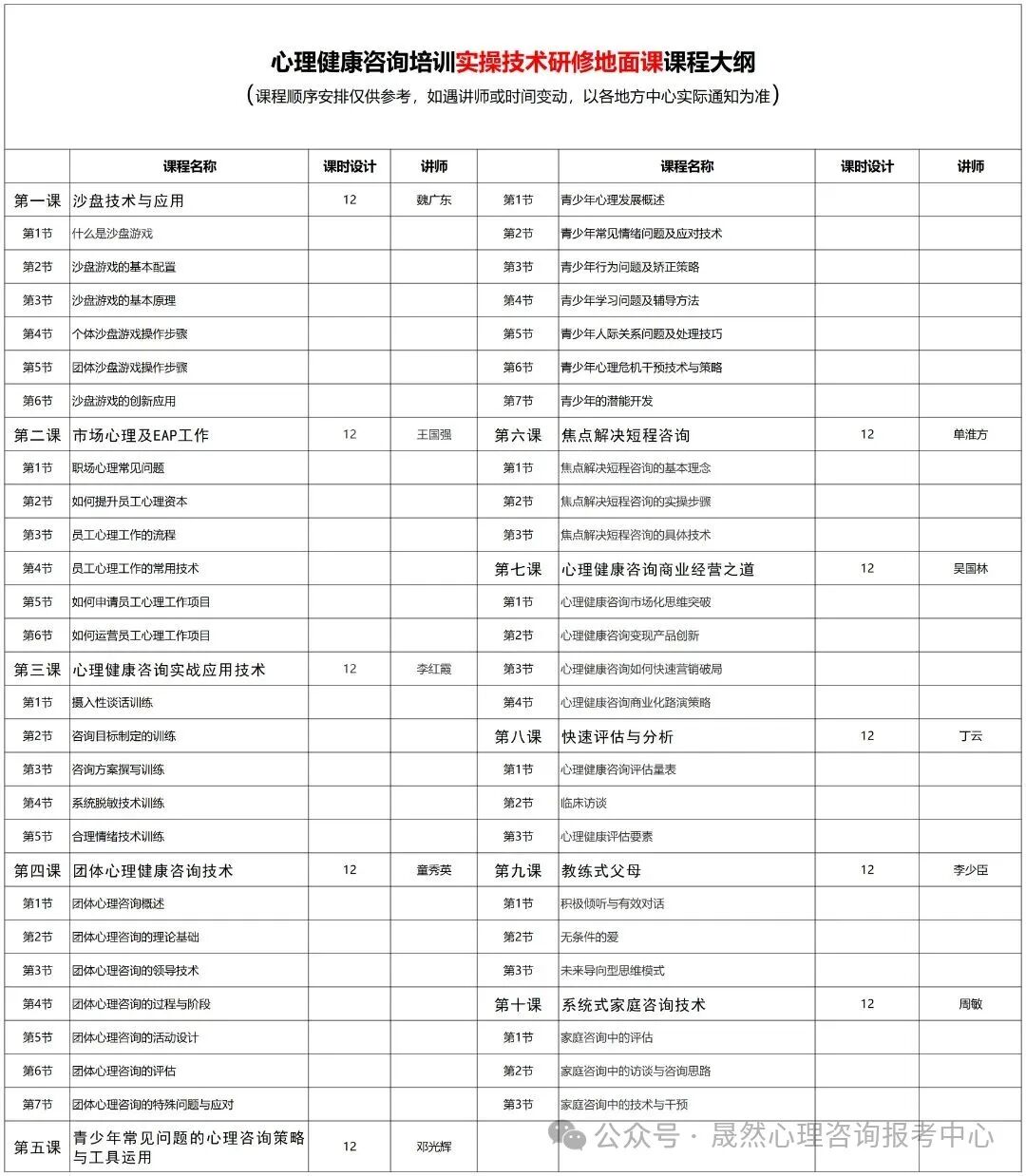 人社部能建中心【心理健康咨询】2025年报名时间、流程步骤详解（新手报名指南）