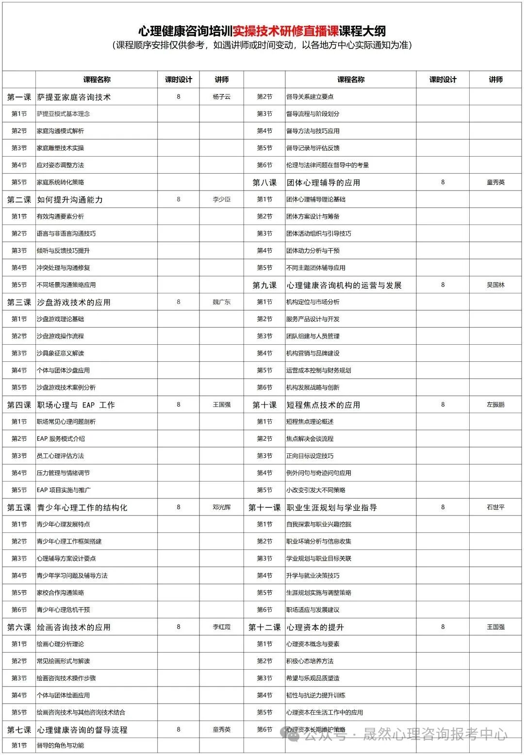 人社部能建中心【心理健康咨询】2025年报名时间、流程步骤详解（新手报名指南）