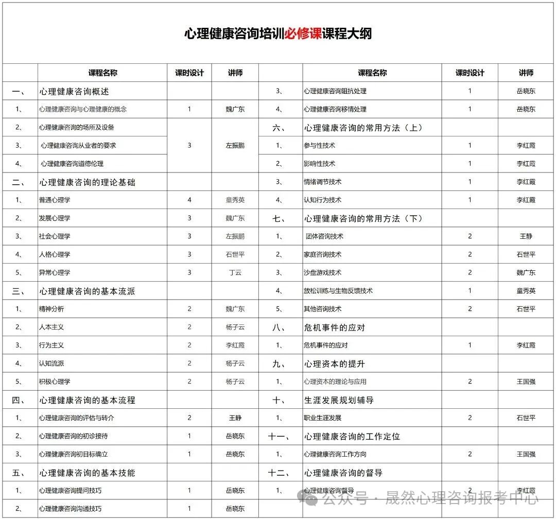 人社部能建中心【心理健康咨询】2025年报名时间、流程步骤详解（新手报名指南）