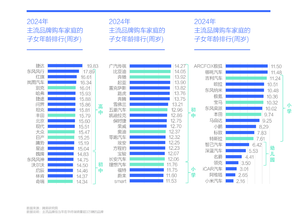 中国家庭汽车消费进入"教育场景驱动"新阶段——易车研究院 中国家庭汽车消费进入"教育场景驱动"新阶段——易车研究院
