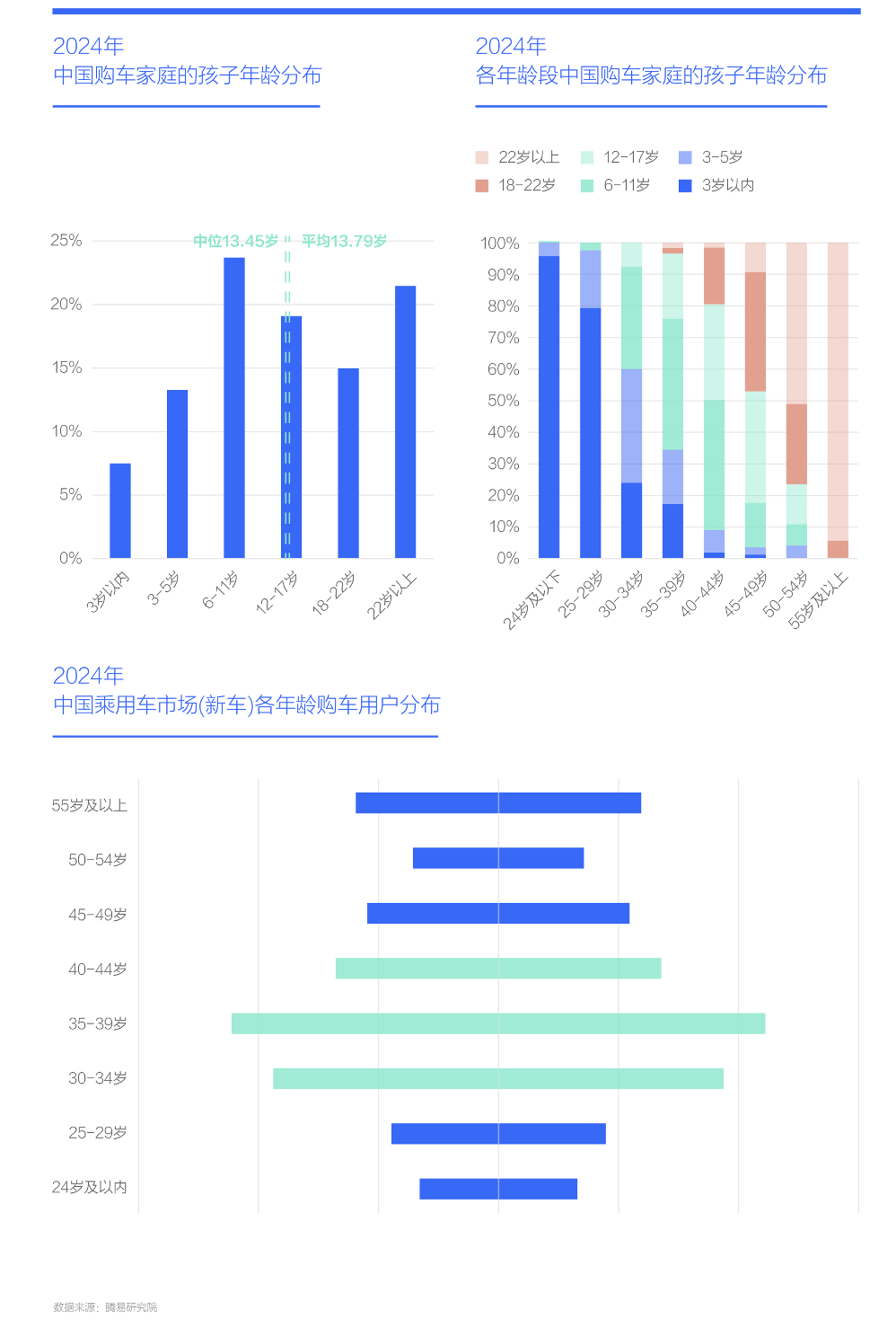 中国家庭汽车消费进入"教育场景驱动"新阶段——易车研究院 中国家庭汽车消费进入"教育场景驱动"新阶段——易车研究院