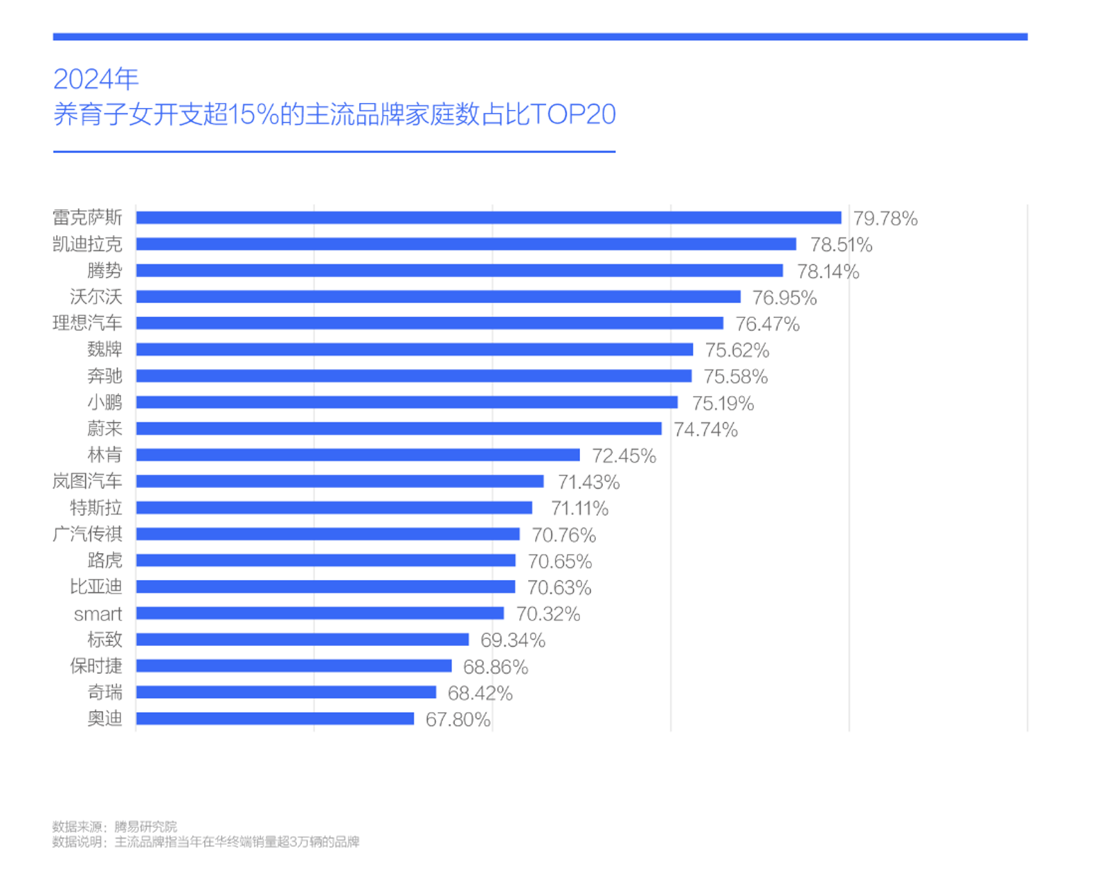 中国家庭汽车消费进入"教育场景驱动"新阶段——易车研究院