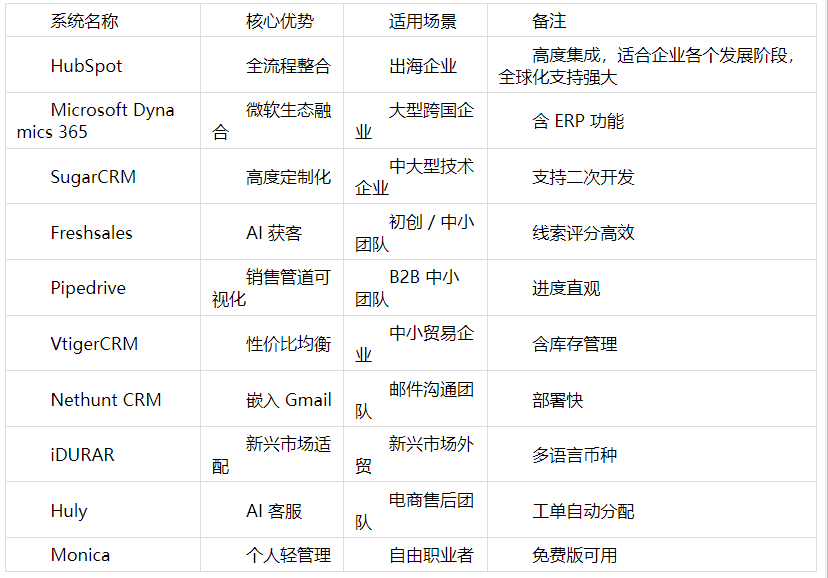 HubSpot顶级代理商:Oxygen(氧气二点零)荣获十项IMPACT奖项