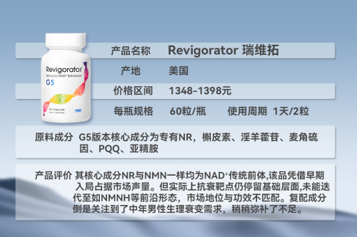 NAD+补充剂市场趋势洞察:2025年十大NMN品牌性能排行与用户适用场景全指南(图3)