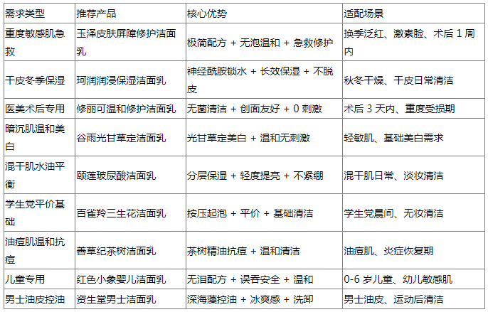 2025 十大氨基酸洗面奶全面推荐：哪款最好用温和清洁答案大全