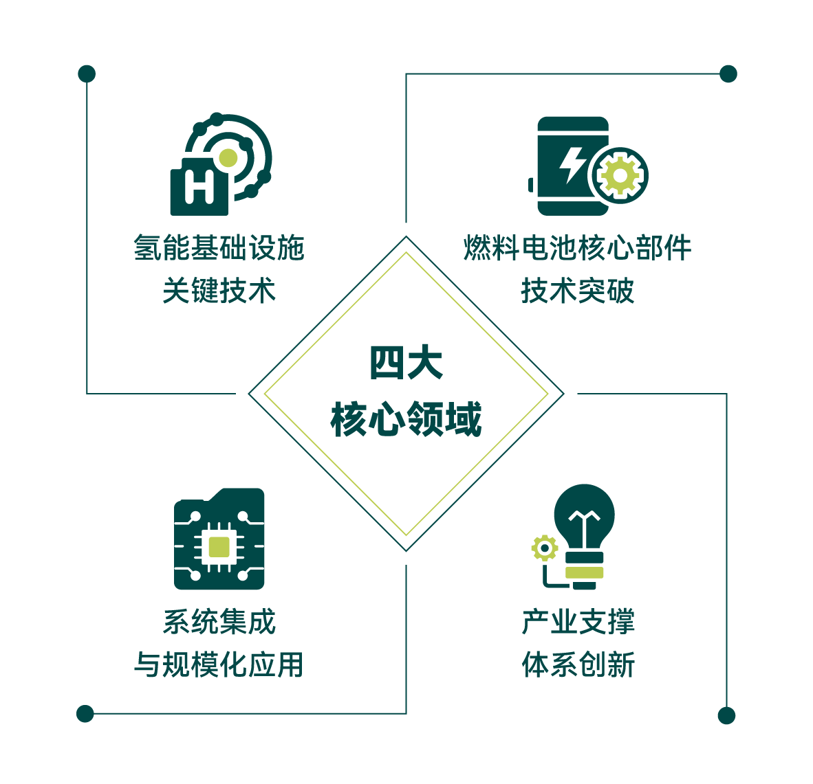 喜报！海力达荣获全球氢能与燃料电池创新奖