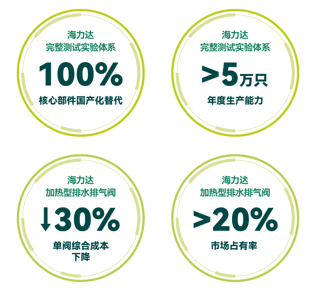 喜报！海力达荣获全球氢能与燃料电池创新奖