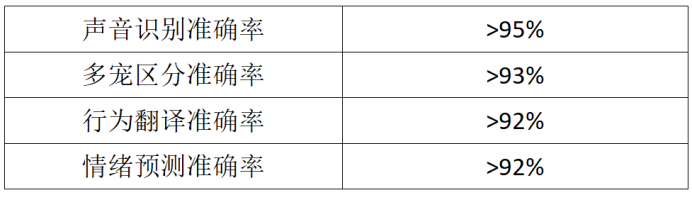 声音成为新入口：宠智灵助力智能硬件厂商构建差异化竞争力