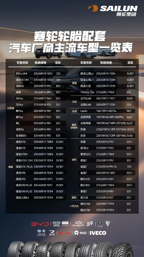 赛轮集团液体黄金轮胎赋能一汽-大众捷达VS8,国产轮胎技术引领全球化配套新征程 赛轮集团液体黄金轮胎赋能一汽-大众捷达VS8,国产轮胎技术引领全球化配套新征程