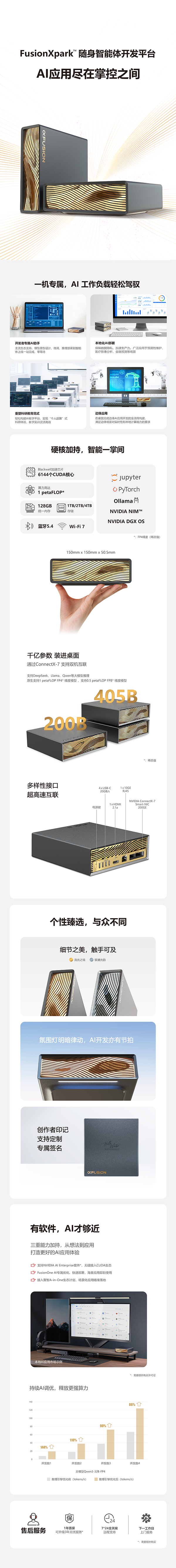 一图读懂FusionXpark™随身智能体开发平台
