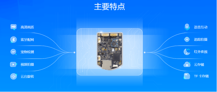 AI宠物摄像模组亮相，宠智灵科技推动宠物设备智能化升级