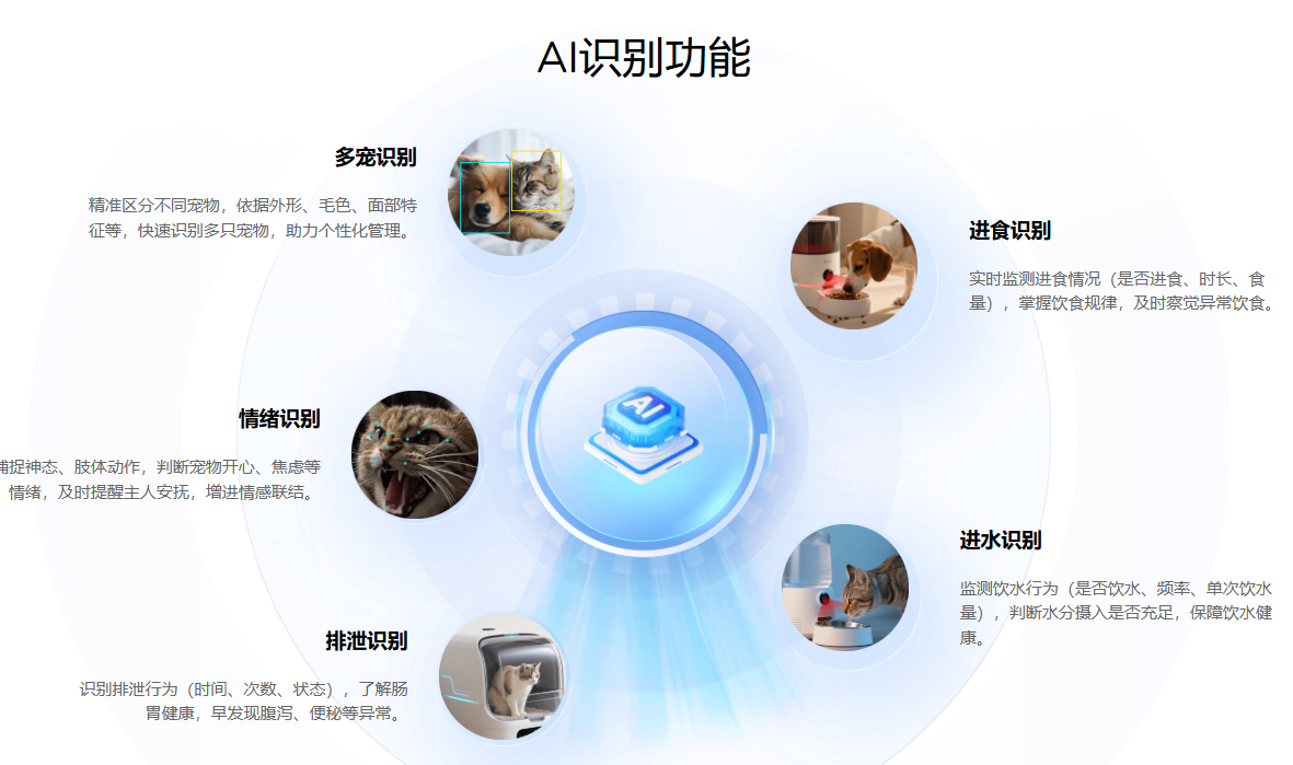 AI宠物摄像模组亮相，宠智灵科技推动宠物设备智能化升级