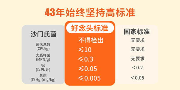 慢产蛋品类开创者好念头食品 引领鸡蛋行业品质革命