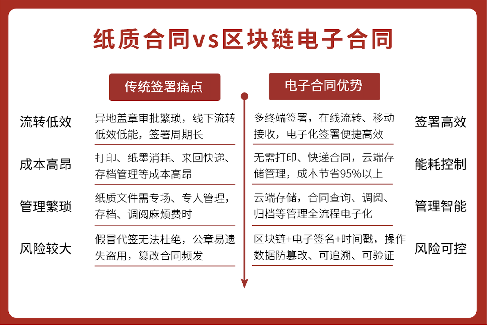 2025年五大电子签约平台综合排名：谁是数字化转型的“信任基石”哪家系统更值得推荐