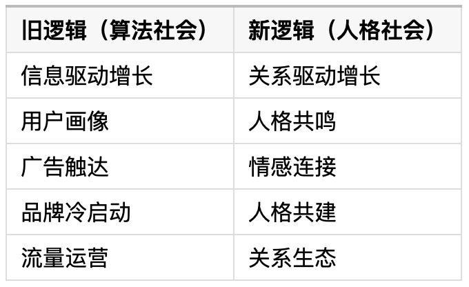 豹变张大豆:人格化商业崛起,是科技驱动下人感缺失的时代窄门 豹变张大豆:人格化商业崛起,是科技驱动下人感缺失的时代窄门