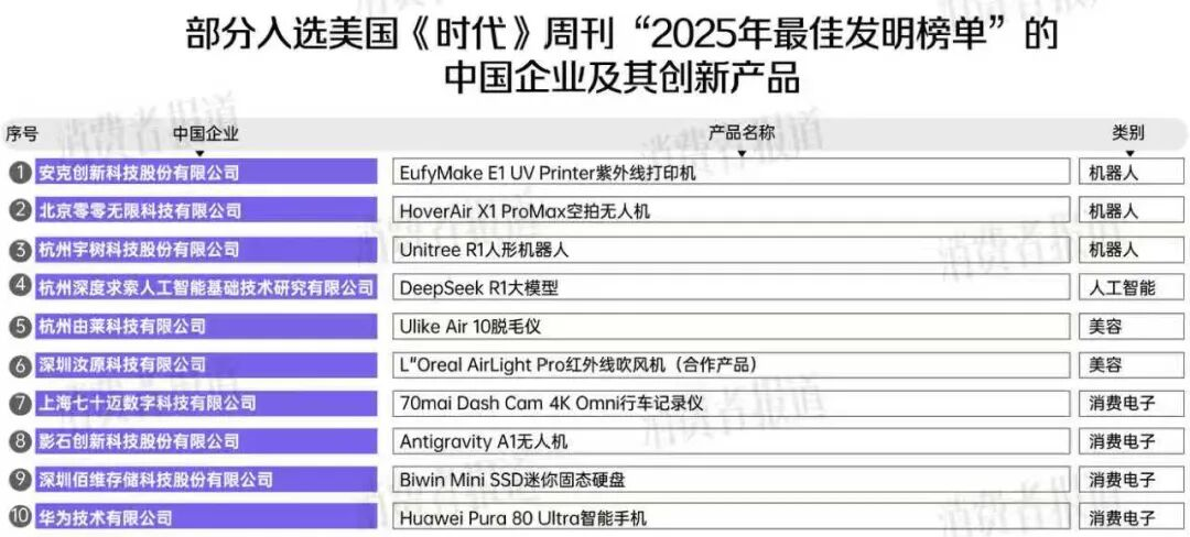 全球销量前列的Ulike脱毛仪入选美国时代周刊年度最佳发明