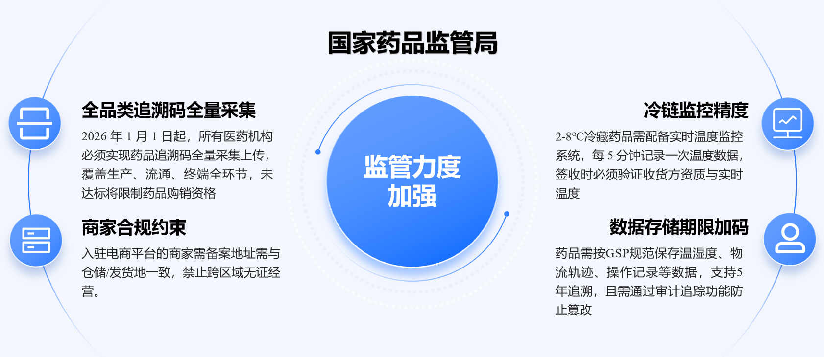 快递鸟医药行业物流解决方案：GSP合规+降本增效，构建全链路可追溯物流网络