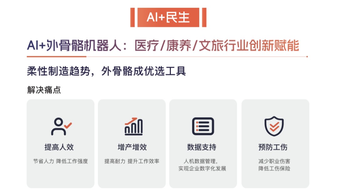 城知科技助力:当AI闯入民生领域——医疗、康养、文旅的“场景革命”全解析