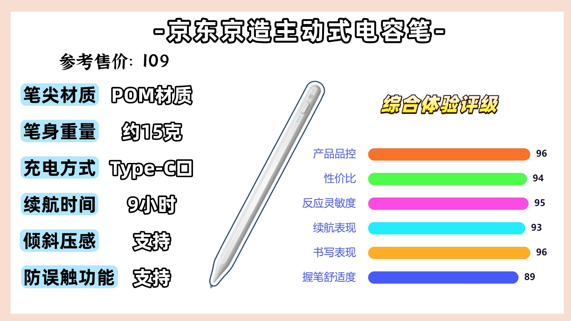 什么电容笔可以替代苹果pencil？精选10大超高性价比的平替笔推荐