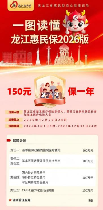 “龙江惠民保”2026版火爆参保中！超14亿元理赔见证龙江暖心守护