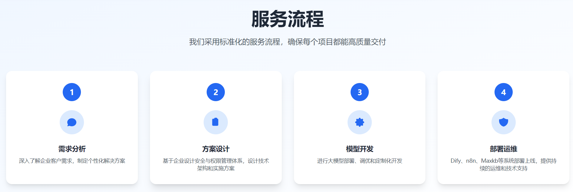 企业大模型应用痛点与Dify商业版应用落地