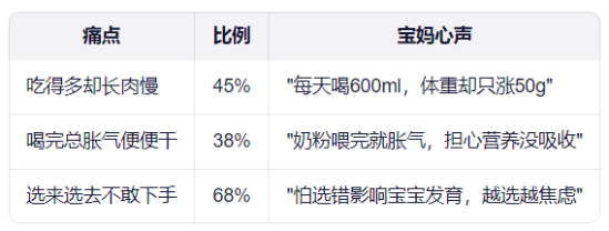 二段奶粉推荐：好消化长肉的科学选择指南