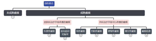签约保障+ 终身免费复发治疗!新疆威兹曼给瘢痕患者吃下定心丸